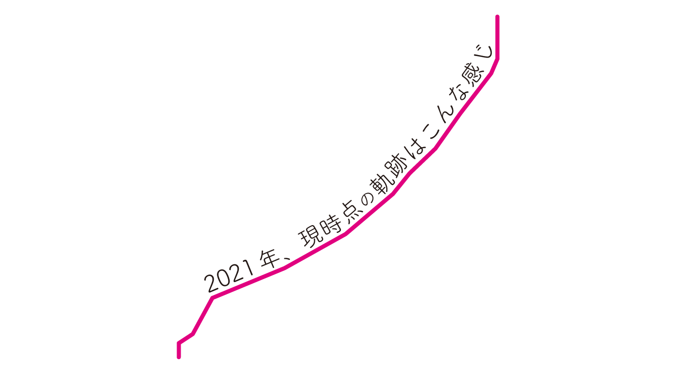無外出神話大系