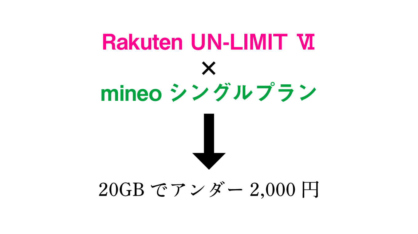 楽天モバイル×mineoのデータプランで、20GBでアンダー2000円のモバイル環境を実現した