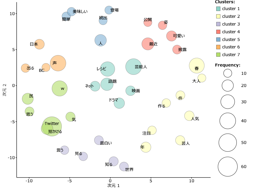 「NAVERまとめ」とはなんなのか、テキストマイニングで考えてみた