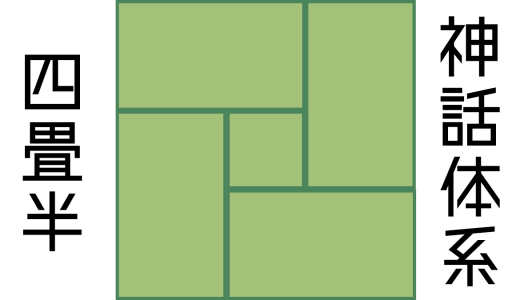 アニメ、四畳半神話体系をみた